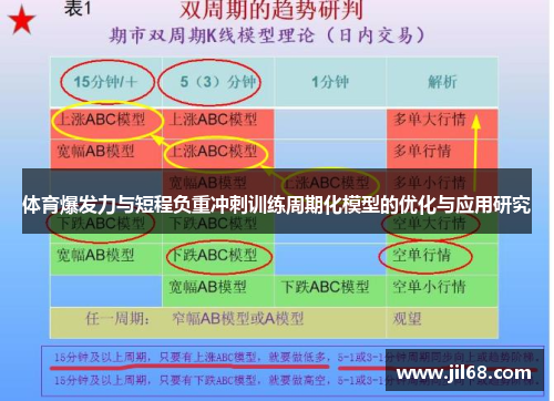体育爆发力与短程负重冲刺训练周期化模型的优化与应用研究