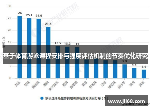 基于体育游泳课程安排与强度评估机制的节奏优化研究