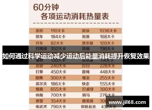 如何通过科学运动减少运动后能量消耗提升恢复效果